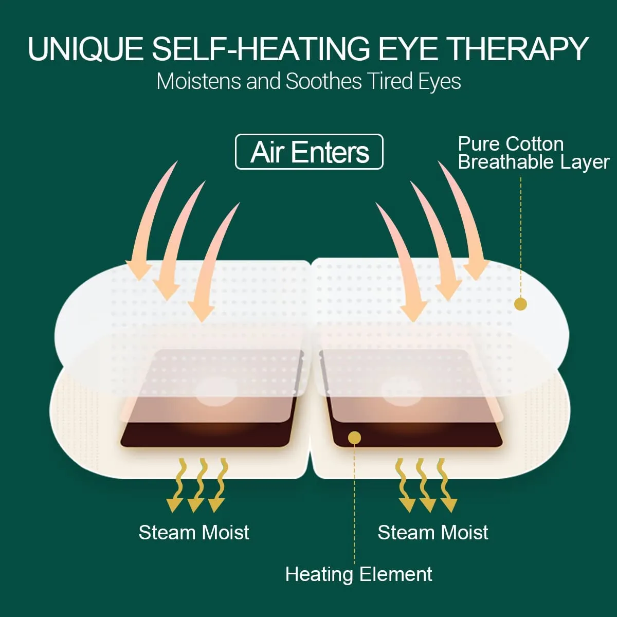 Herbal Steam Eye Mask - 5 pack